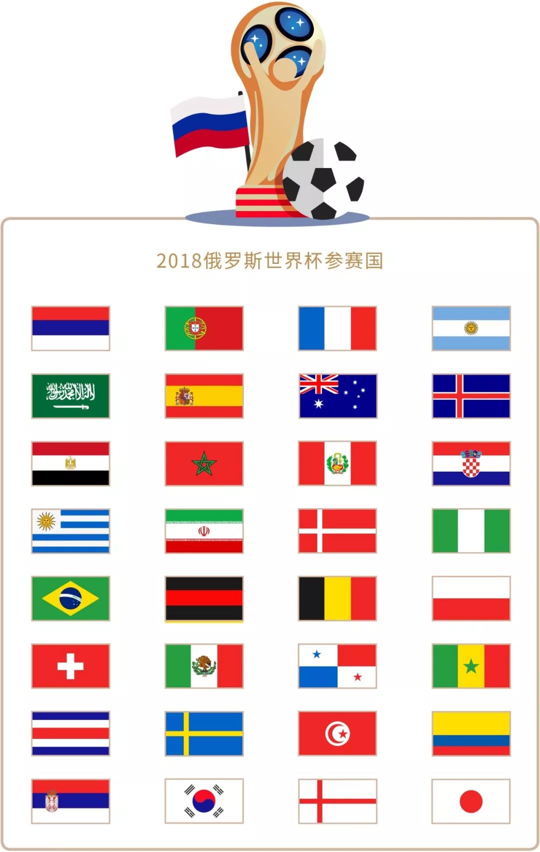 收入商